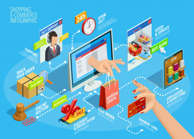 shopping-online-isometric-infographic-flowchart-poster_1284-15255 (1)